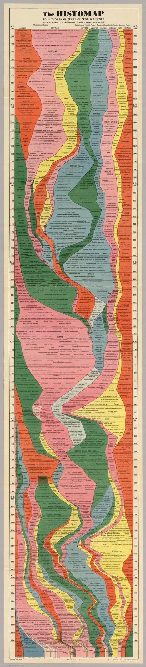 The Entire History of the World | Marc's private collection | Scoop.it