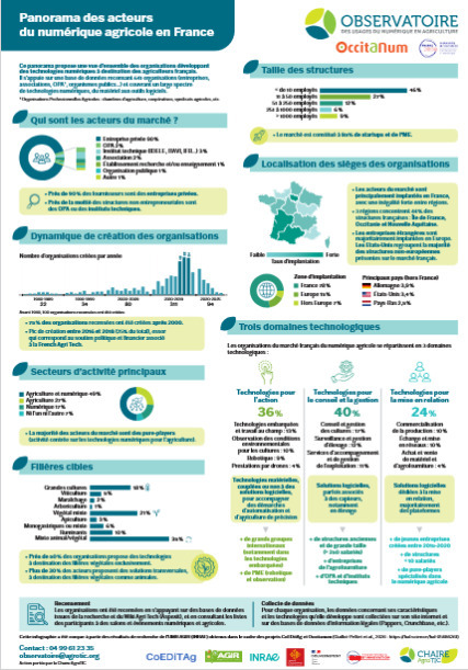 Panorama des acteurs du num&eacute;rique agricole en France | Pour innover en agriculture | Scoop.it