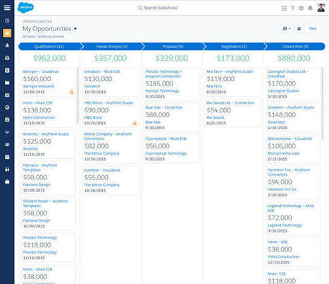3 Good Ideas In The Long Overdue Redesign Of Salesforce - Co.Design | Digital-News on Scoop.it today | Scoop.it