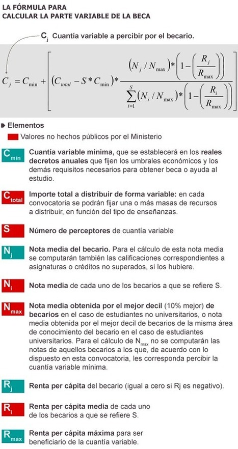 BECAS: Esoterismo indescifrable en el BOE | Boletín resumen del año 2014. Pucherazo en las Sindicales UPM | Scoop.it