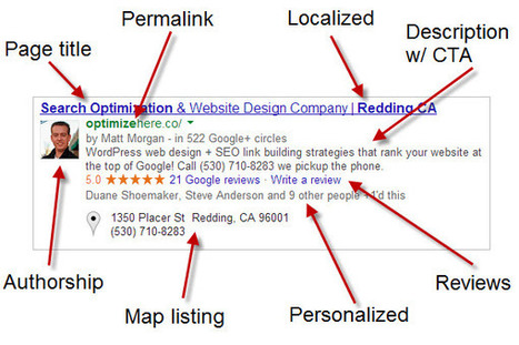 SERPS  - 7 Ways to Make Your Google Search Result Stand Out | MarketingHits | Scoop.it