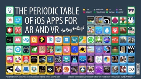 The Periodic Table of iOS Apps for AR and VR - ThingLink | iPads, MakerEd and More  in Education | Scoop.it