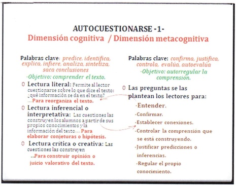 Autopreguntarse como estrategia para mejorar la comprensión lectora | Recursos para la orientación educativa | Scoop.it