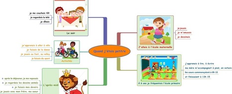 L'imparfait : carte mentale | POURQUOI PAS... E... | Cartes mentales | Scoop.it