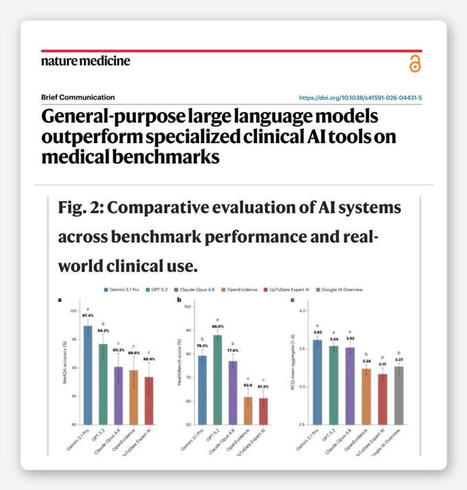 A new paper in Nature Medicine reported that general AI like ChatGPT and Gemini outperformed the specialized medical AI tools that hundreds of thousands of doctors use every day, including&hellip; | Maxim... | Notebook or My Personal Learning Network | Scoop.it