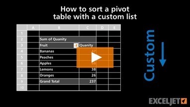 Tip: How to sort a pivot table with a custom list | Techy Stuff | Scoop.it