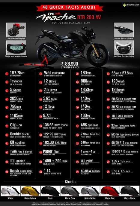 Apache rtr deals 200 4v bhp