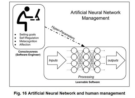 Stephen's Web ~ Does Artificial Neural Network support Connectivism’s assumptions? ~ Stephen Downes | Training and Assessment Innovation | Scoop.it