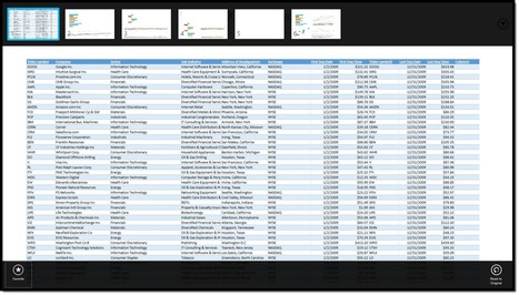 Power BI - Getting Started Guide - SharePoint Online for enterprises | Business Intelligence Insights | Scoop.it