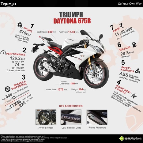 Triumph Daytona 675R: Complete Information and Price | Maxabout Motorcycles | Scoop.it