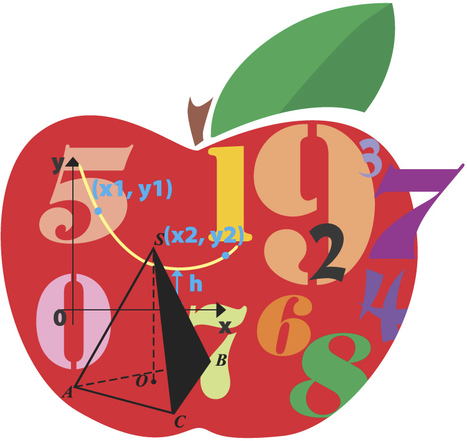 Image result for math fun