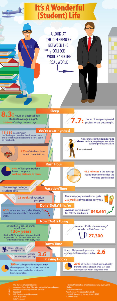 Las diferencias entre la vida de estudiante y la vida real #inforgafia #infographic #education &laquo; TICs y Formaci&oacute;n | Educaci&oacute;n a Distancia y TIC | Scoop.it