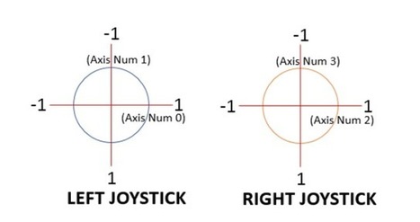 Robots and Physical Computing | Robots in Higher Education | Scoop.it