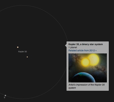 Amesome infographic on the 100+ exoplanets discovered to date | Good news from the Stars | Scoop.it