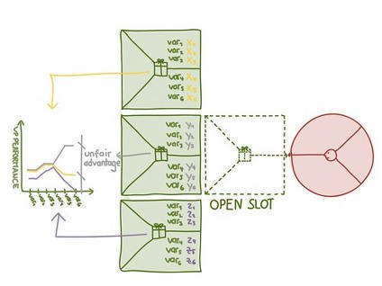 Achieve Product-Market Fit with our Brand-New Value Proposition Canvas | Devops for Growth | Scoop.it