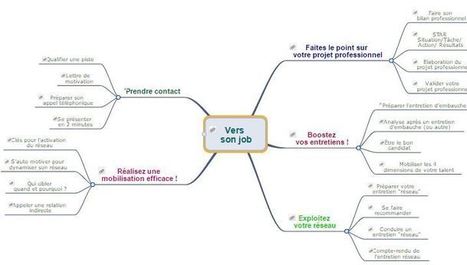 Thinkmapping, des maps de mind mapping pour vous inspirer | Cartes mentales | Scoop.it