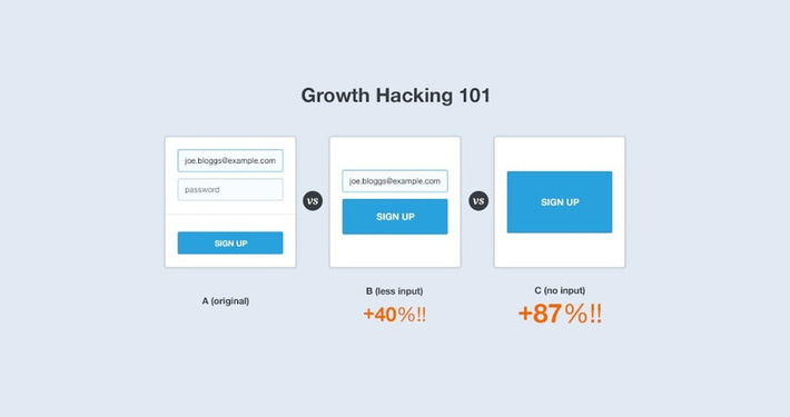 Growth hacking is bullshit | Ideas for entrepreneurs | Scoop.it
