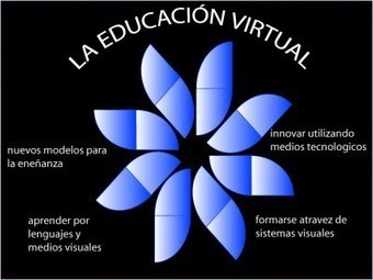 ¿Qué es la educación virtual? | Las TIC y la Educación | Scoop.it