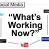 Social Networking is Internet Marketing