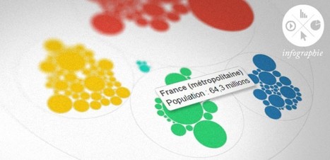 L'évolution de la population humaine sur les 35 prochaines années - Sciencesetavenir.fr | Public Health - Santé Publique | Scoop.it