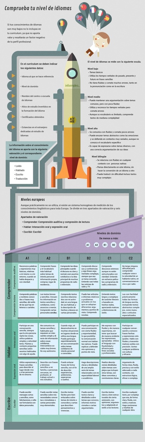 Cómo poner el nivel de idiomas en tu Curriculum #infografia #infographic #empleo | TIC-TAC_aal66 | Scoop.it