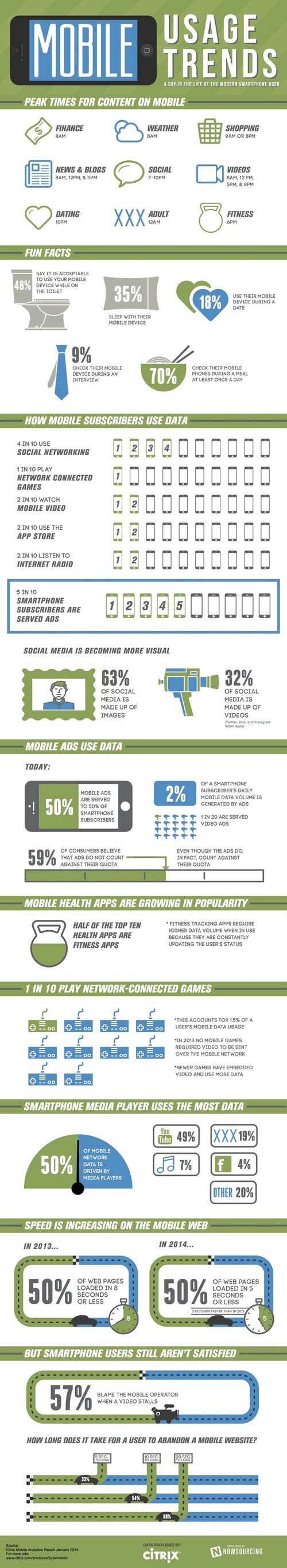 A Day in the Life of the Modern Smartphone User [Infographic] | El blog ...