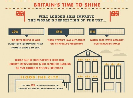 How do Brits Feel About the Olympics? | London Olympics 2012 controversies | Scoop.it