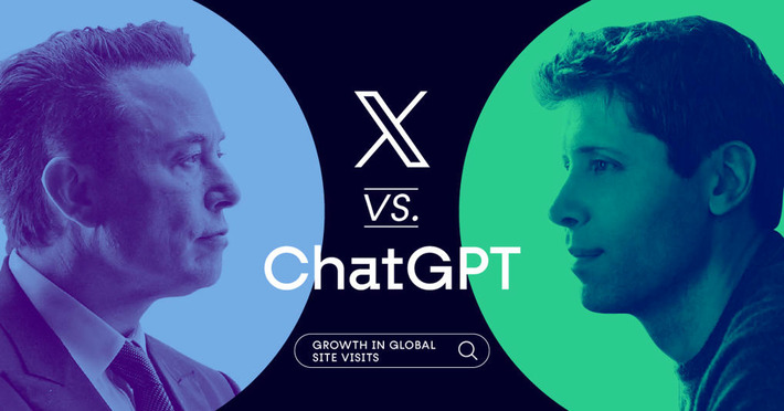 Charted: ChatGPT vs. X in Global Site Traffic | Technology Report - Changing Our World | Scoop.it