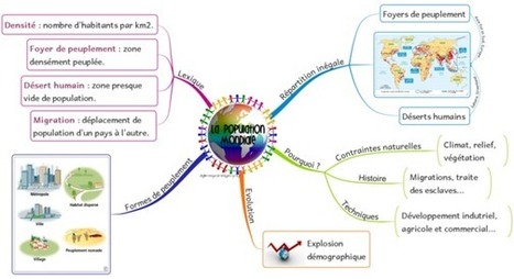 G&eacute;ographie - Site de stylo-rouge-et-crayon-gris ! | Revolution in Education | Scoop.it