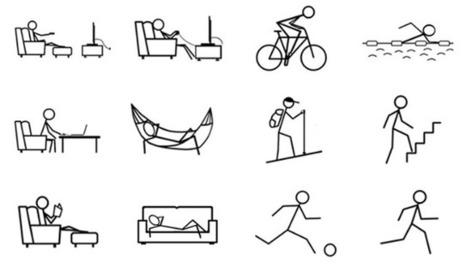 Is the Brain Hardwired for Laziness? -EEG Study Suggests it is | Technology Networks | Positive Psychology | Scoop.it