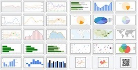 ChartTool An Awesome Tool to Create Free Charts from Google | I'm Bringing Techy Back | Scoop.it