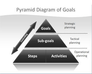 Pyramid of Goals Business Diagram for Presentations | Tools, Tips for Business | Scoop.it