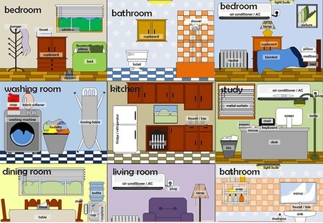 Rooms in a house vocabulary English lesson | on...