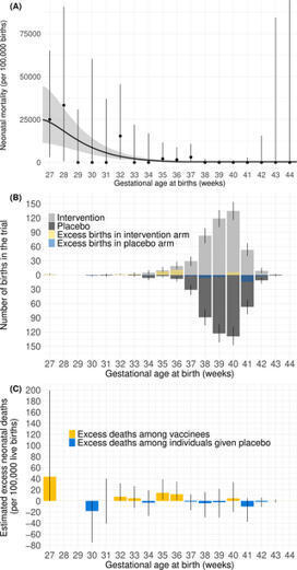 The benefits and risks of maternal RSV vaccination on mortality in South Africa: A modeling study | PLOS Medicine | Virology News | Scoop.it