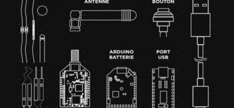 Pub, marketing, média, industrie, l'Internet des objets finira par tous les séduire | RA - RV- IoT- IA | Scoop.it