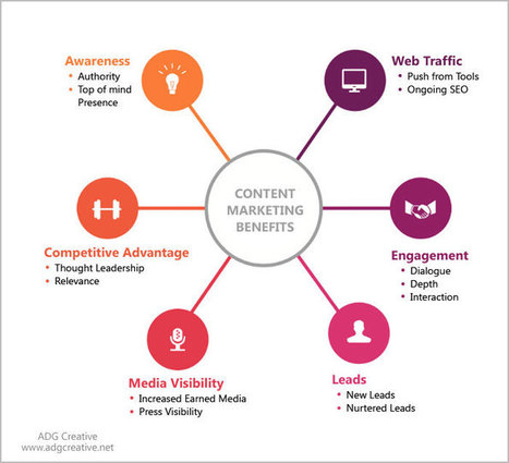 5 Modern Rules for Effective Hospital Marketing | Hospitals: Trends in Branding and Marketing | Scoop.it