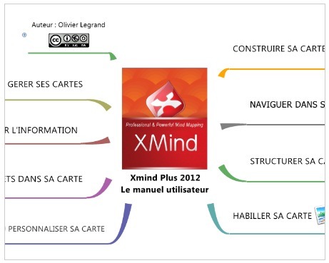 Xmind Plus 2012 le manuel utilisateur | Time to Learn | Scoop.it