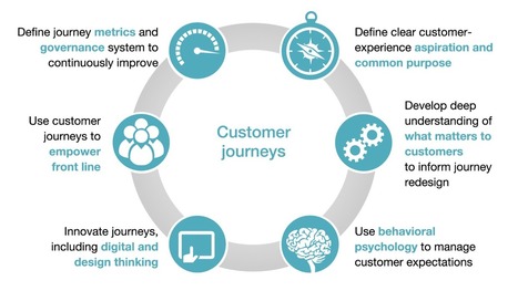 Customer Journeys & Big Data Insights Improve the Bottom Line | Business Improvement and Social media | Scoop.it