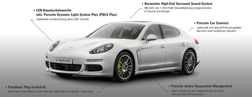 (DE) – Porsche Technologie Lexikon | porsche.com – 📚 Glossarissimo!