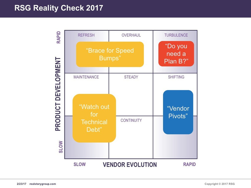 A Reality Check on Assessing the Right MarTech Vendors | Blog | Real Story Group | The MarTech Digest | Scoop.it