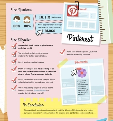 Pinterest : les bonnes pratiques dans un usage ... | TICE et langues | Scoop.it