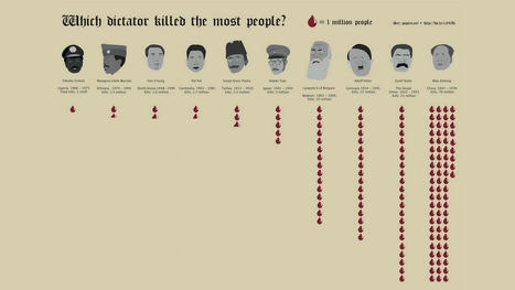 Quel dictateur a tué le plus de monde ? [infographie] | Mais n'importe quoi ! | Scoop.it