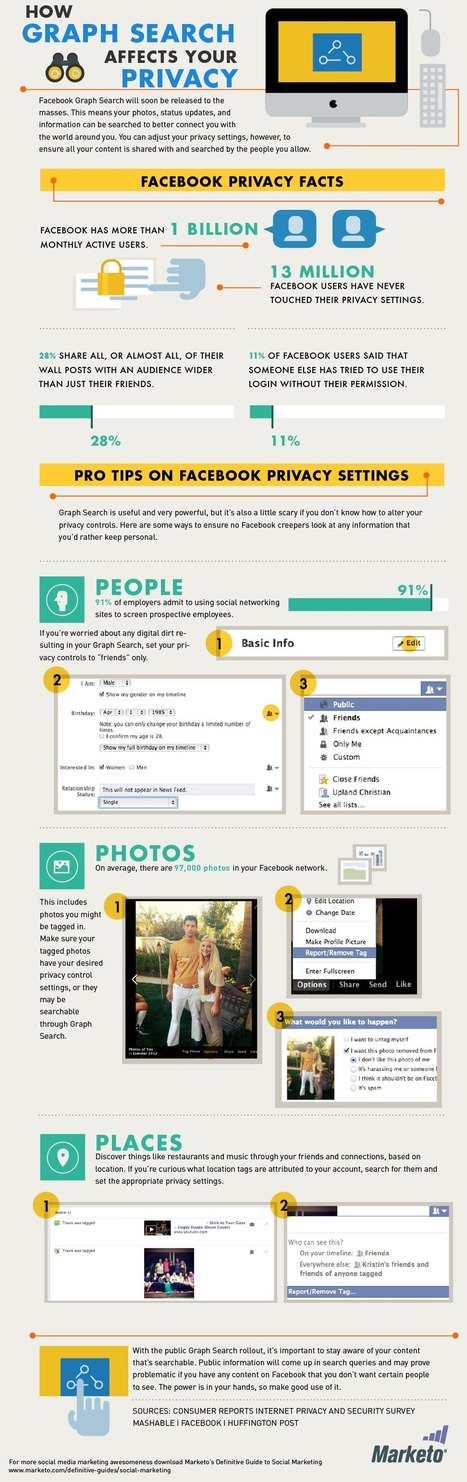 13 Million Facebook Users Haven't Touched Their Privacy Settings [Infographic] | 21st Century Learning and Teaching | Scoop.it