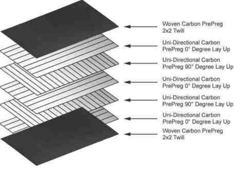 T700 carbon fiber sheet 3K weave best strength with cheap price | t700carbonfiber | Scoop.it
