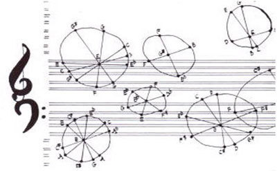 18 mars, Lyon, Le Discours sur rien, de John Cage | Muzibao | Scoop.it