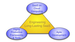 Software Engineering for SaaS | University-Lectures-Online | Scoop.it