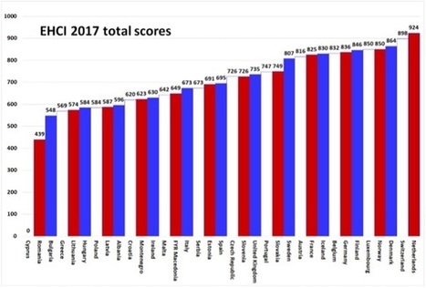 Luxembourg 4th (equal) in Euro Health Consumer Index 2017 | #Europe #EHCI #HCP | Luxembourg (Europe) | Scoop.it