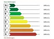 Rapporto 2012 del CTI: a dicembre 2011 stimati 2 milioni e mezzo di ACE | Certificazione Energetica degli Edifici | Scoop.it