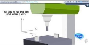 Animaciones procesos de fabricación | tecno4 | Scoop.it