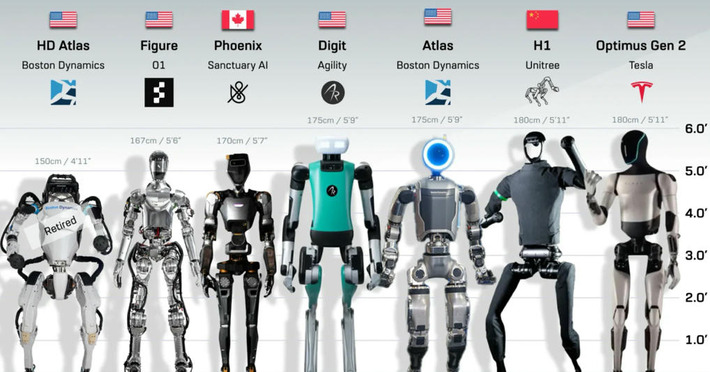 Visualizing the Current Generation of Humanoid Robots | Technology Report - Changing Our World | Scoop.it